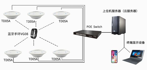 藍牙定位方案應用.jpg