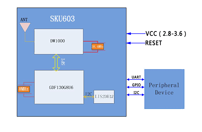 UWB測距模塊應用框架.png