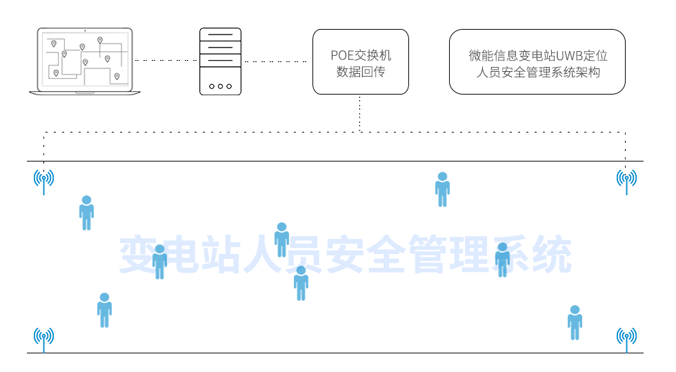 變電站UWB定位人員安全管理系統架構.png