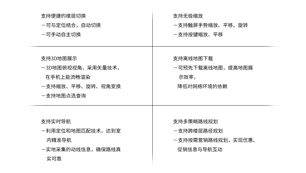 智慧景區(qū)導(dǎo)航方案-地圖引擎.png