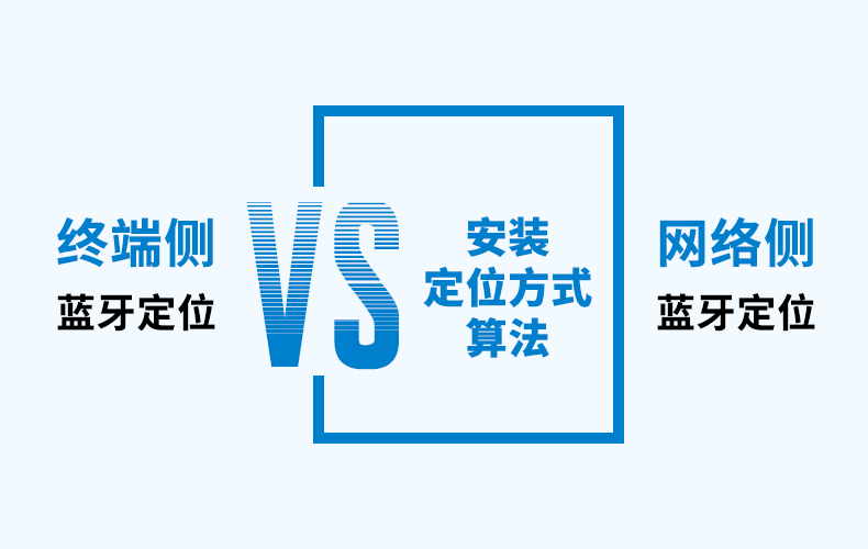 終端側藍牙定位vs網絡側藍牙定位.png