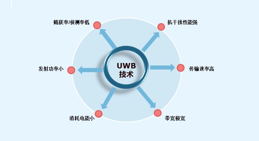 UWB定位優勢.jpg