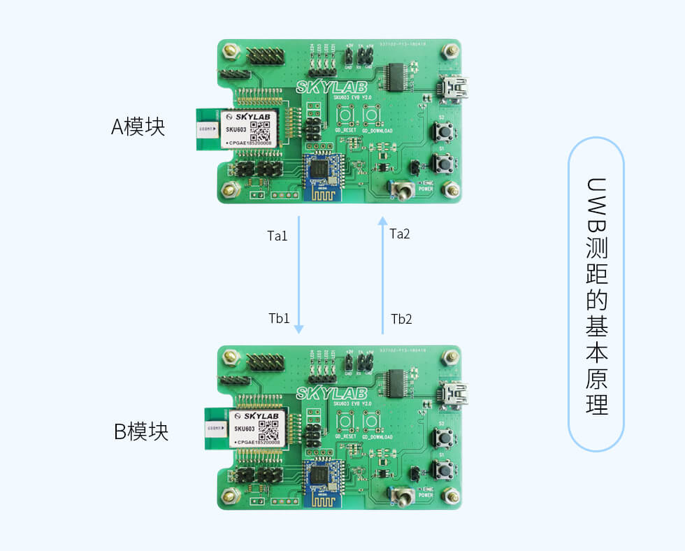 UWB測距原理2.jpg