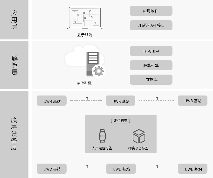 UWB定位系統架構.jpg