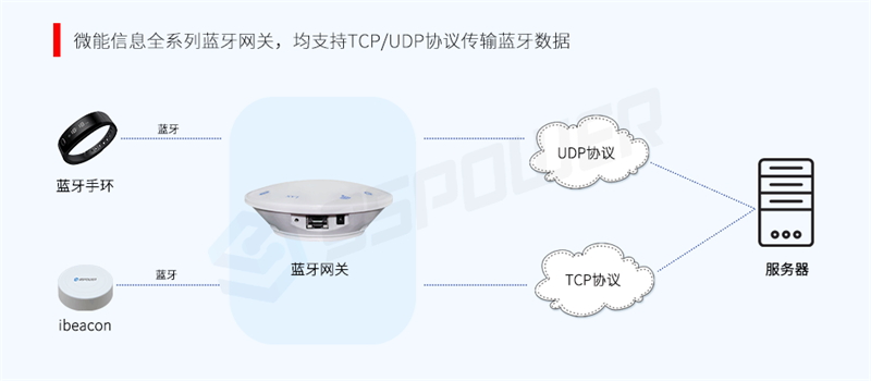 藍牙網關-掃描采集數據.jpg