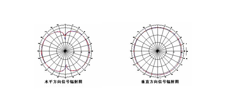 藍牙網關的全向天線.jpg