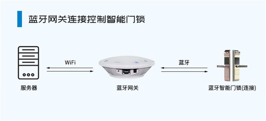 藍牙網關連接控制.jpg