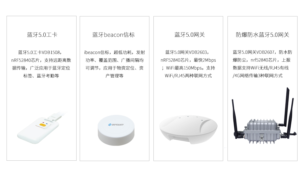 藍牙5.0定位系統-藍牙5.0網關-ibeacon.jpg