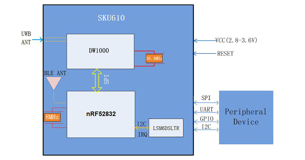 UWB定位模組SKU610.jpg