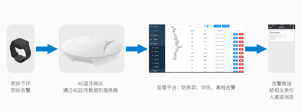 疫情人員自主隔離監管解決方案.jpg