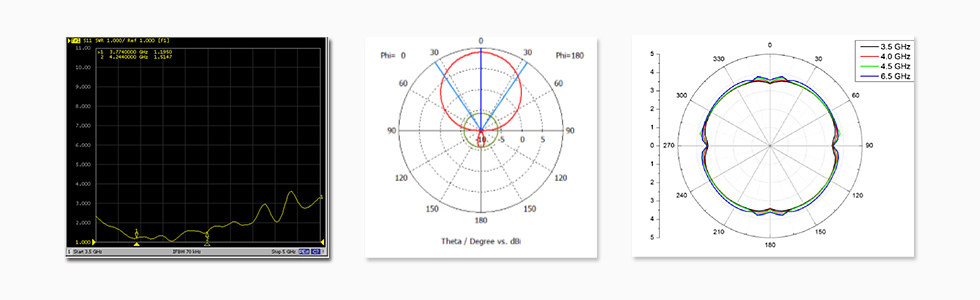 對(duì)UWB基站的天線增強(qiáng)RF設(shè)計(jì)-天線自身性能.jpg