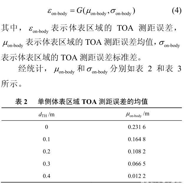 圖片10_人體對UWB測距誤差影響.jpg