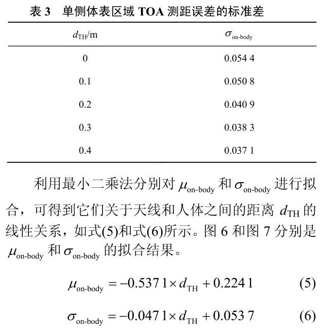 圖片11_人體對UWB測距誤差影響.jpg