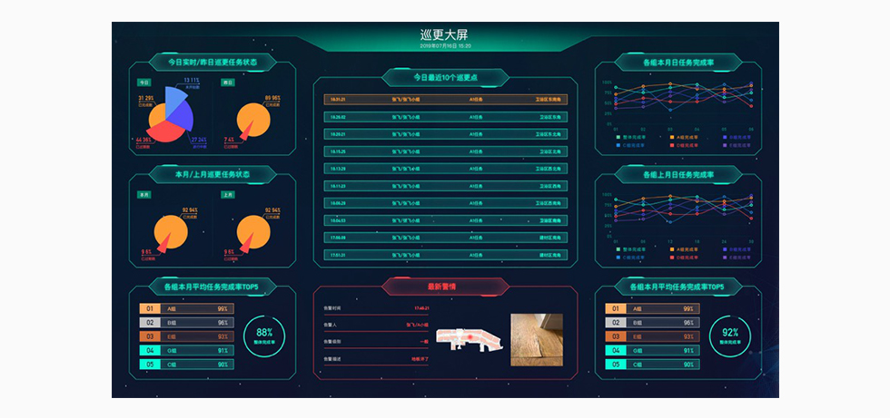 智能在線巡更系統(tǒng)-巡更大屏作戰(zhàn)室.jpg