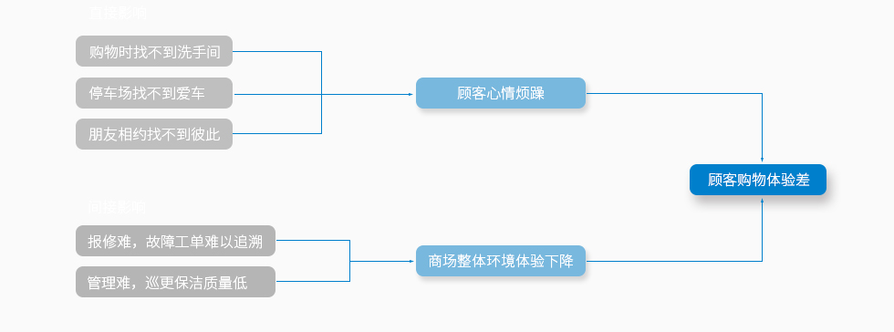 CBD購物體驗差.jpg