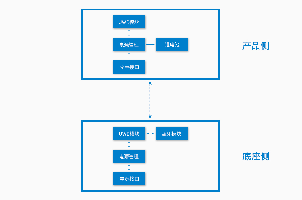 基于UWB技術(shù)的3C數(shù)碼門店精準測距報警器方案-內(nèi)部框圖.jpg