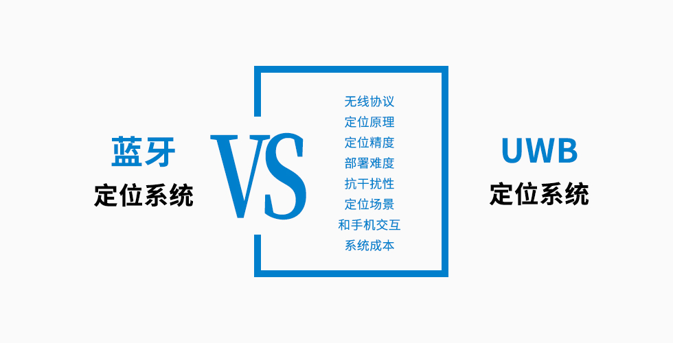 藍牙定位和UWB定位系統方案選擇，8個對比.jpg