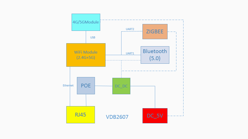 支持5G網絡的藍牙網關VDB2607內部模塊.jpg