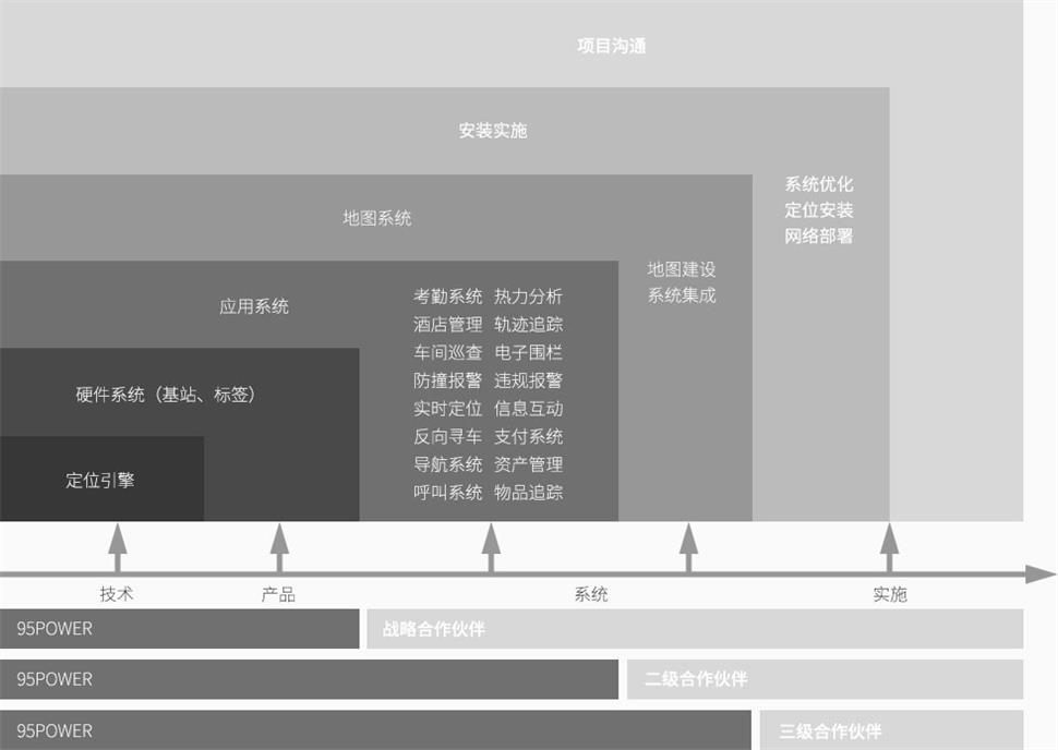 室內(nèi)定位集成合作模式.jpg