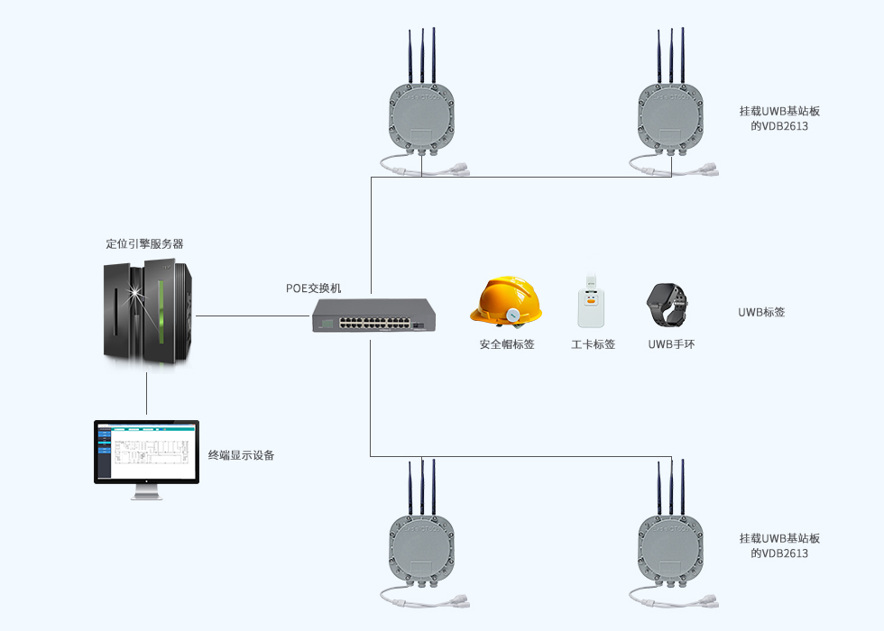 掛載UWB基站板的隔爆藍牙網關用在UWB定位系統.jpg