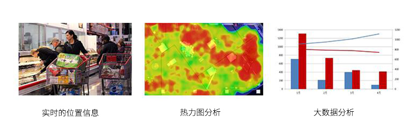 UWB定位技術在智能超市中的應用.jpg