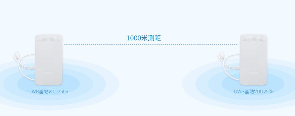 VDU2506覆蓋400米，1000米測距，適合用在煤礦、隧道、管廊做人員定位、車輛定位、設備定位.jpg