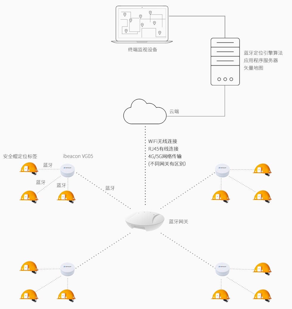 安全帽標簽用于藍牙定位系統.jpg