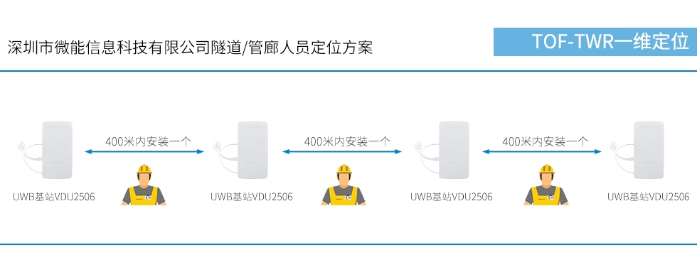 隧道中UWB基站VDU2506部署間距是400米.jpg