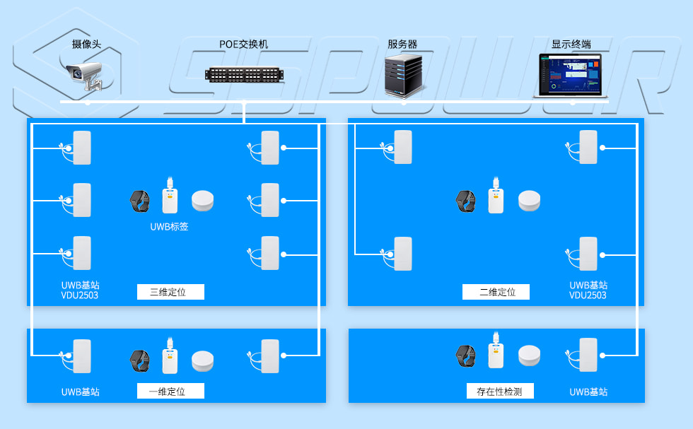 UWB定位系統.jpg