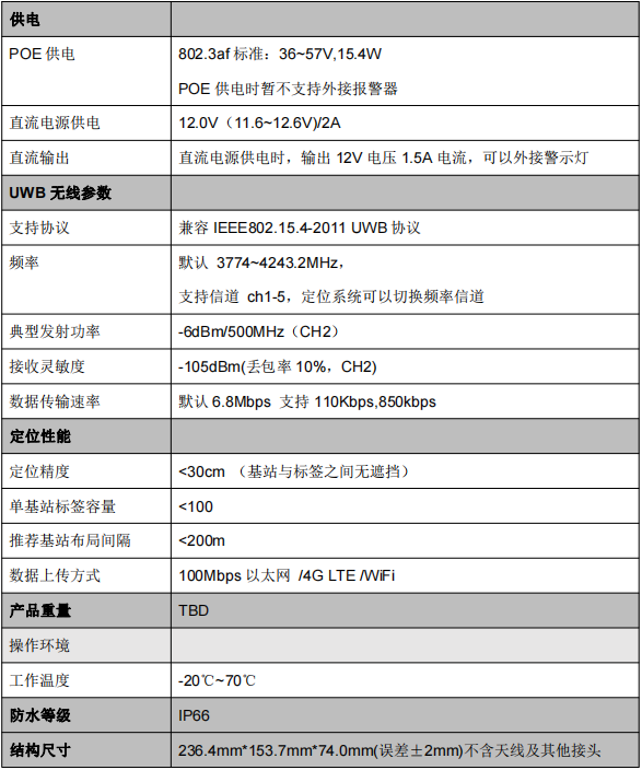 UWB測距防撞預警基站VDU2508J