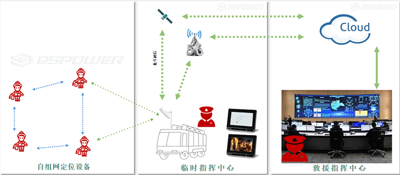 UWB自組網(wǎng)實(shí)施路徑