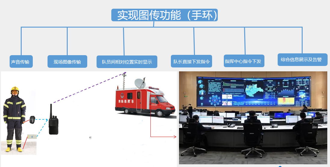 UWB自組網二代