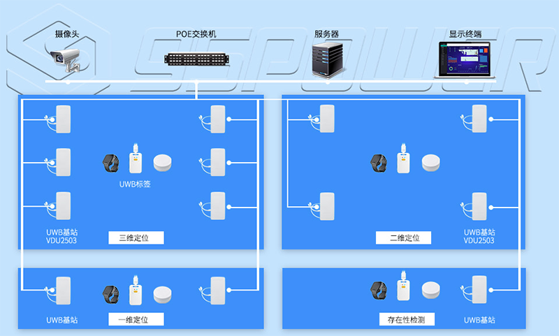 UWB定位解決方案