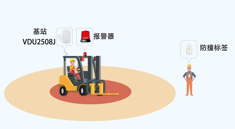 智慧工地建設(shè)人員、工程機(jī)械防撞解決方案