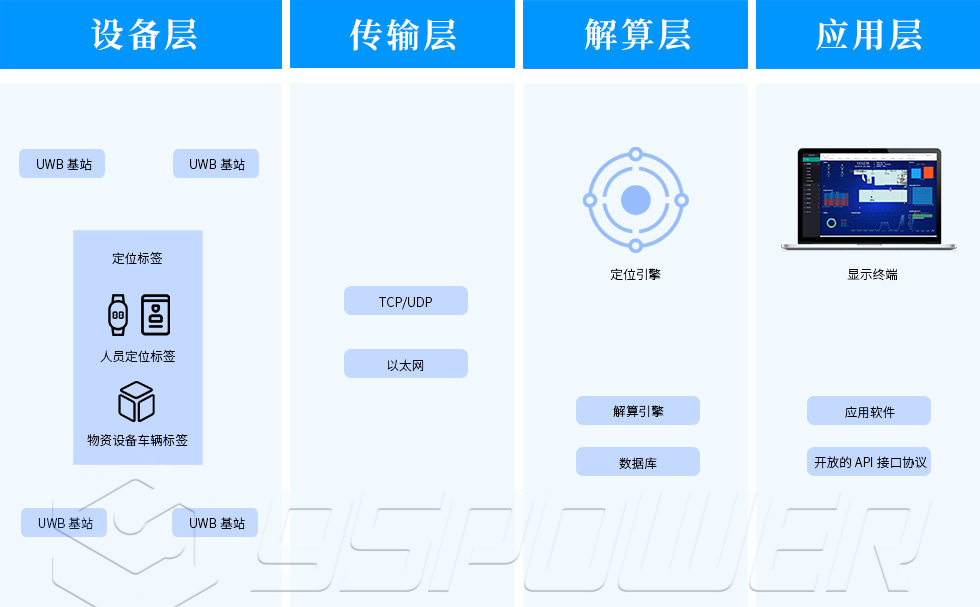 TDOA-uwb定位系統.jpg